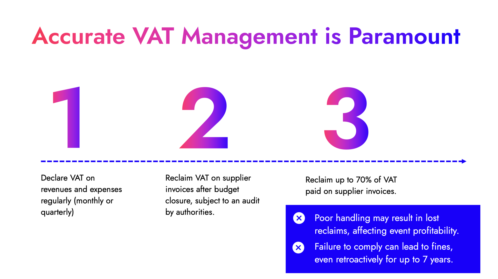 2 Accurate Tax Management is Paramount