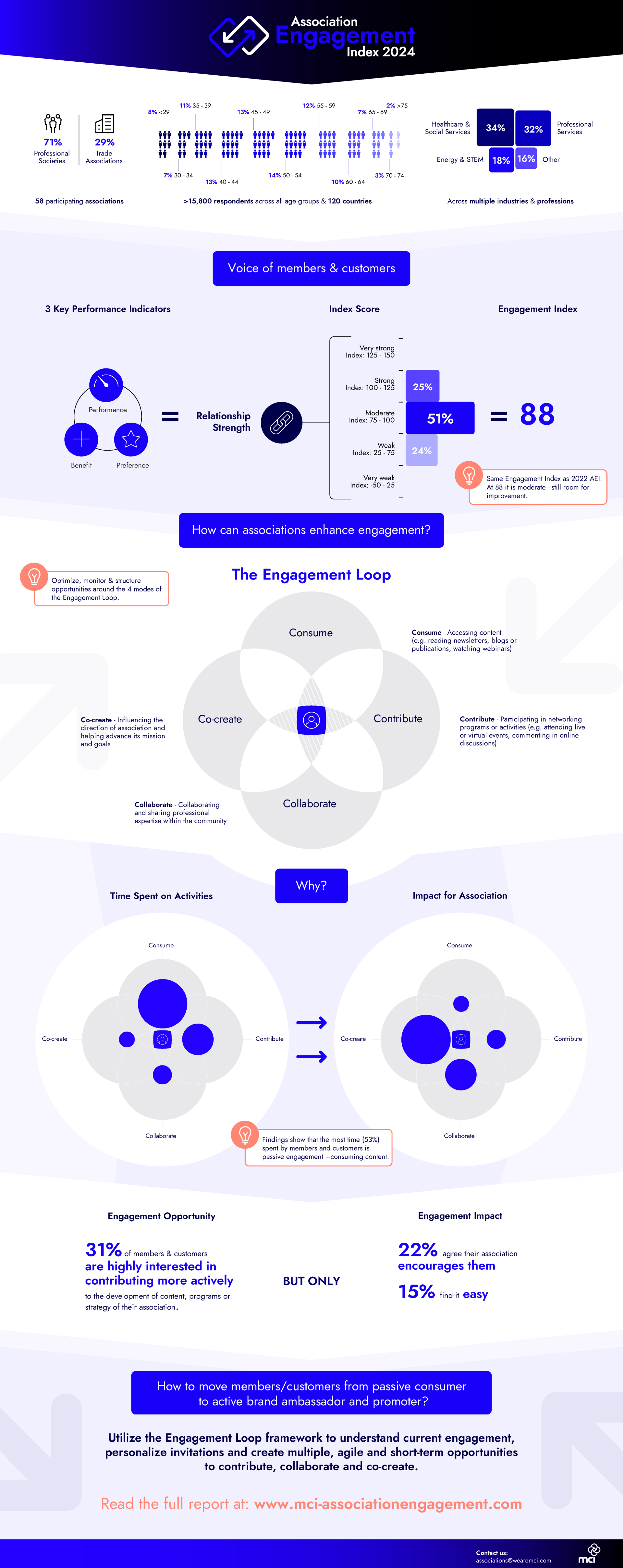 AEI24 Infographic 1