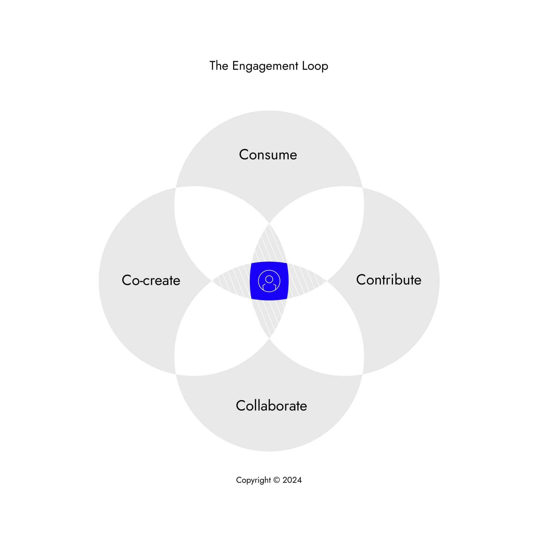 The Engagement Loop