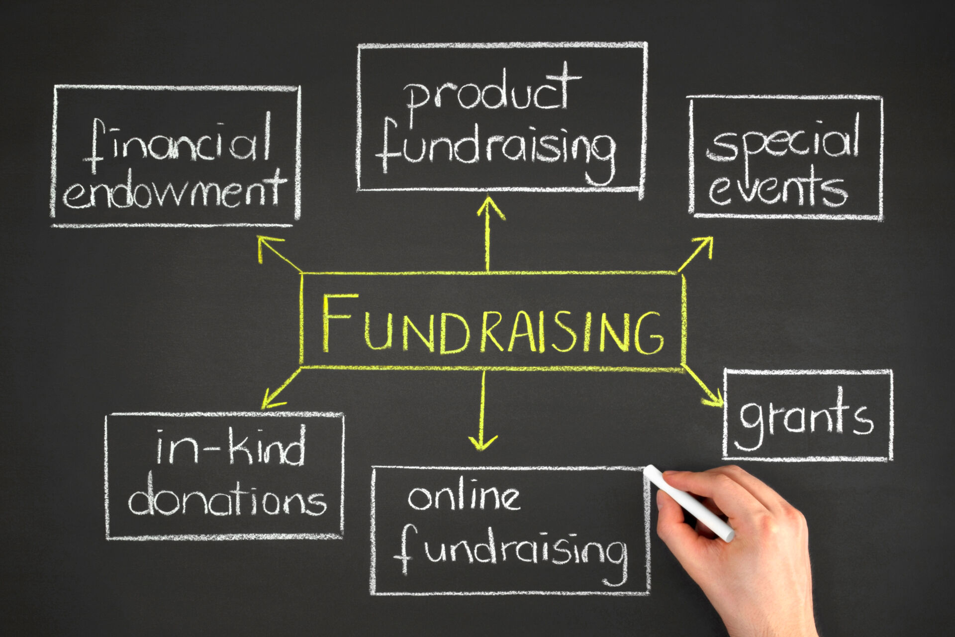 Innovative fundraising GettyImages-1364258397