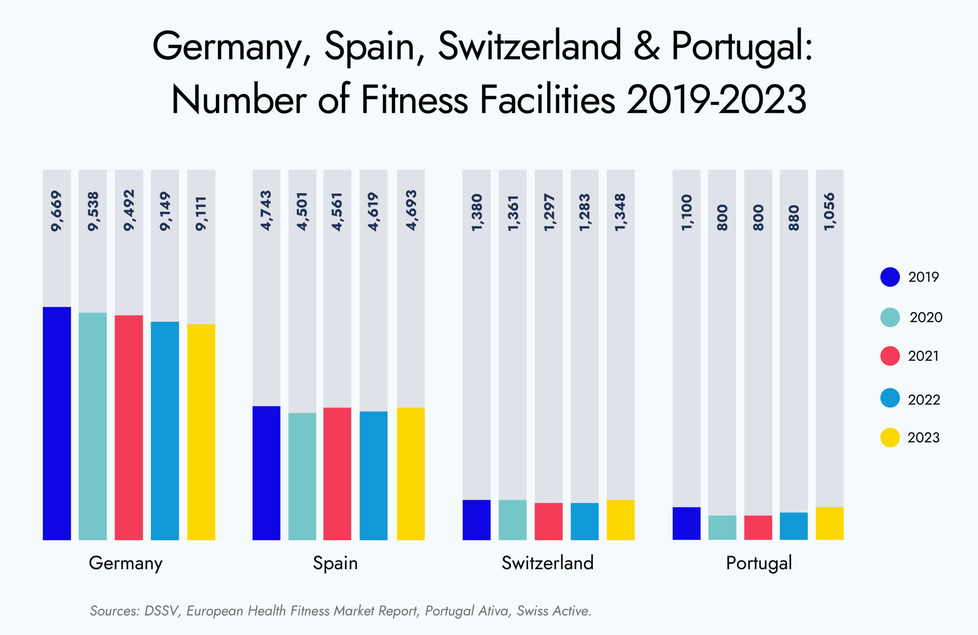 Health and Fitness graphs 2019-2023-02