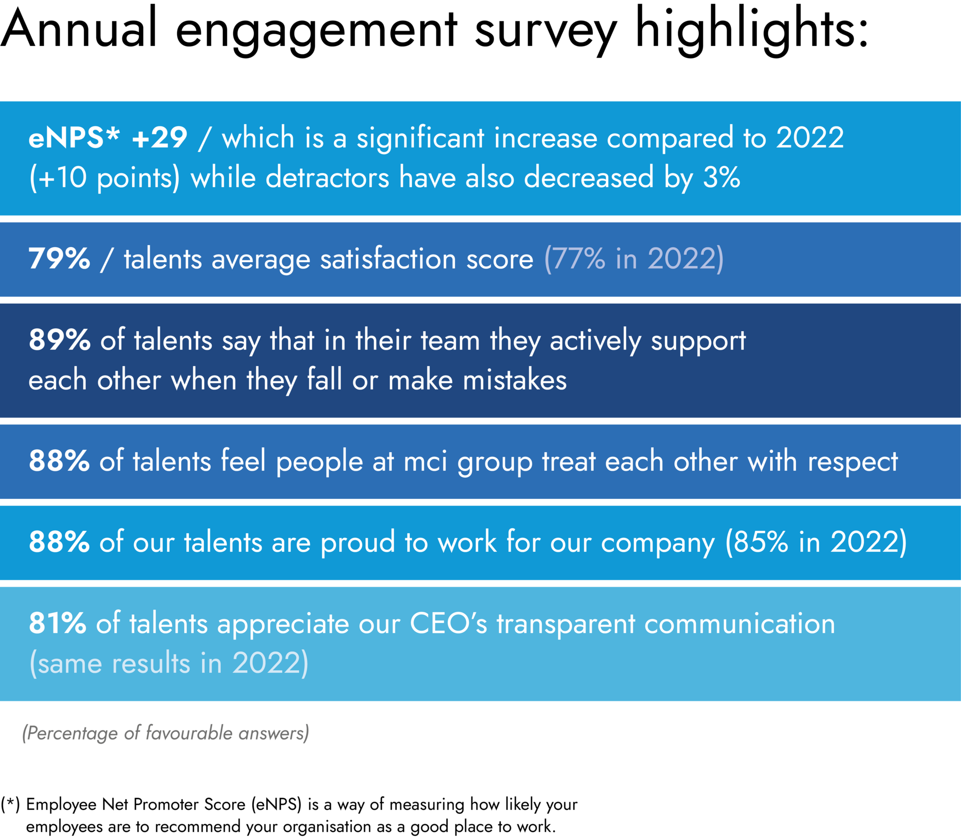 MCI_CR24_Our People-06 MCI_CR24_Our People-06