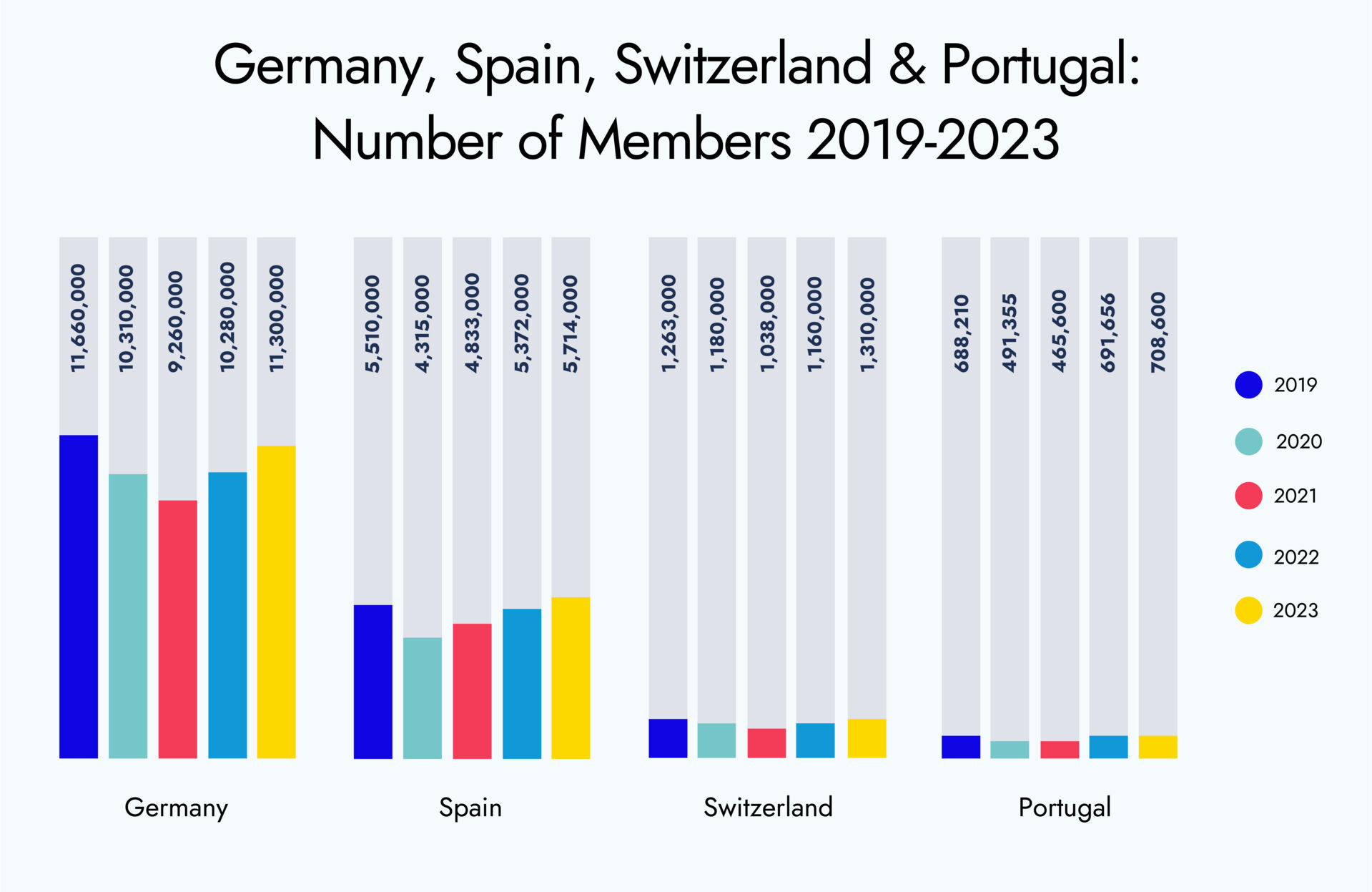 Health and Fitness graphs 2019-2023-03