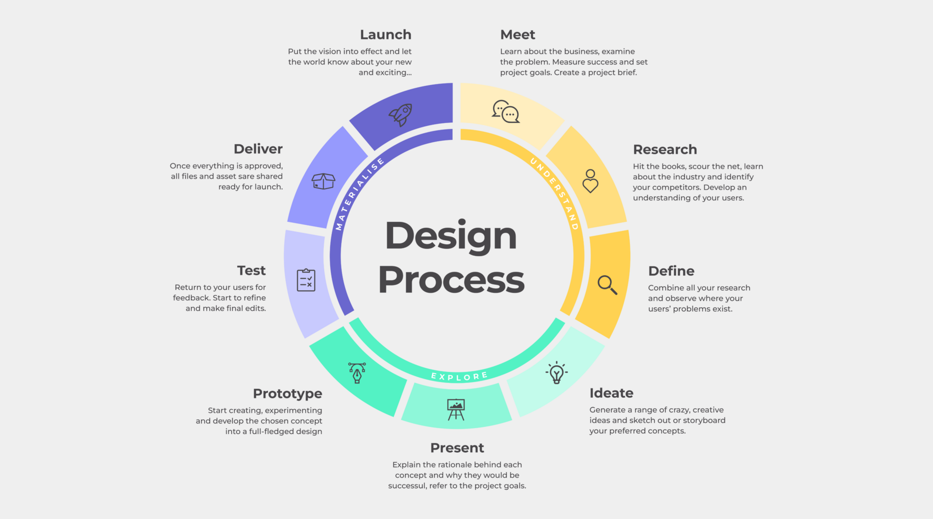 Design Process