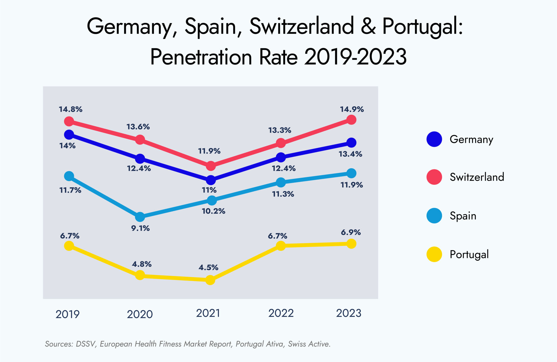 Health and Fitness graphs 2019-2023-04