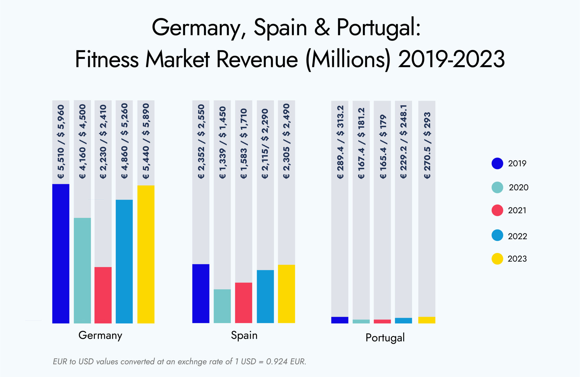 Health and Fitness graphs 2019-2023-01