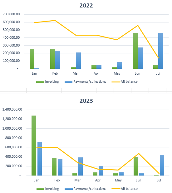 IRF collections results