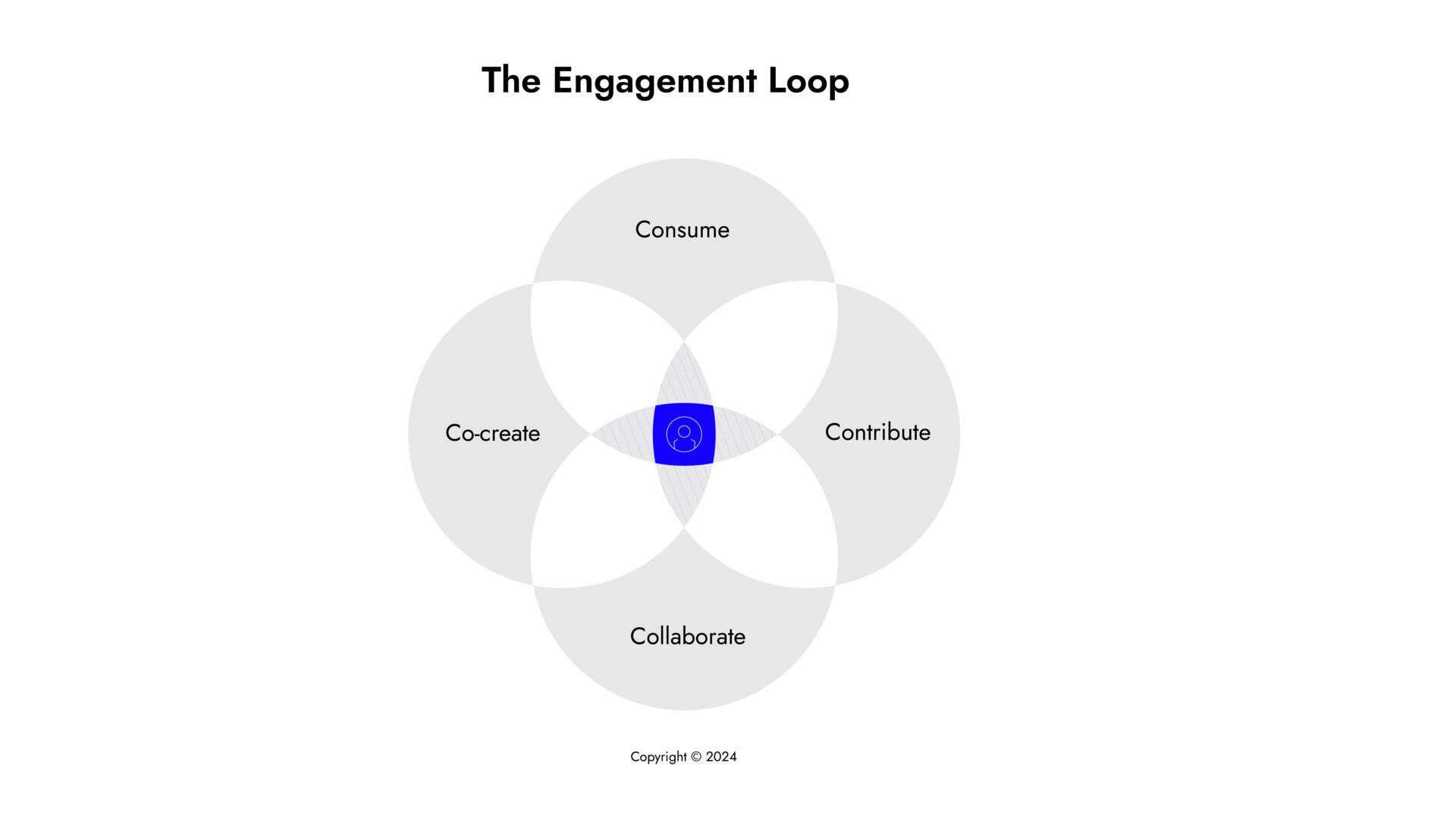 MCI_AEI_EngagmentLoop MCI_AEI_EngagmentLoop