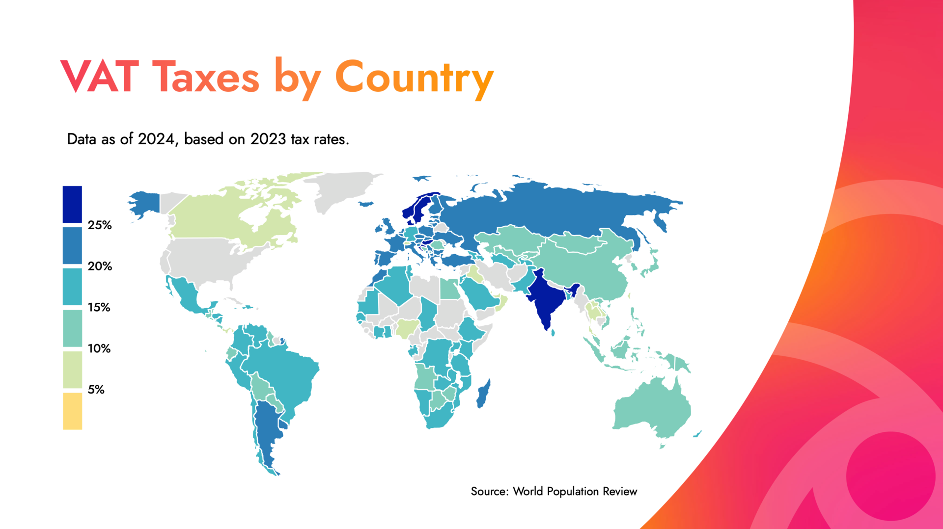 1 VAT Taxes by Country