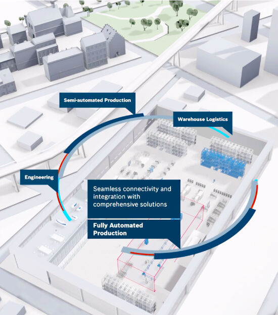 Infinity Gates - 5 © Bosch Rexroth AG